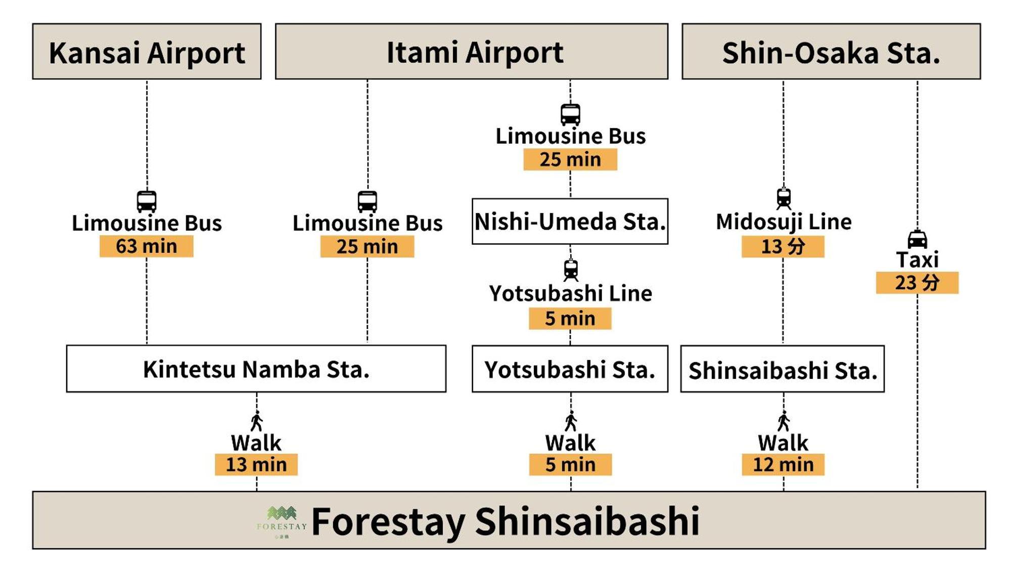 Forestay Shinsaibashi Osaka Luaran gambar